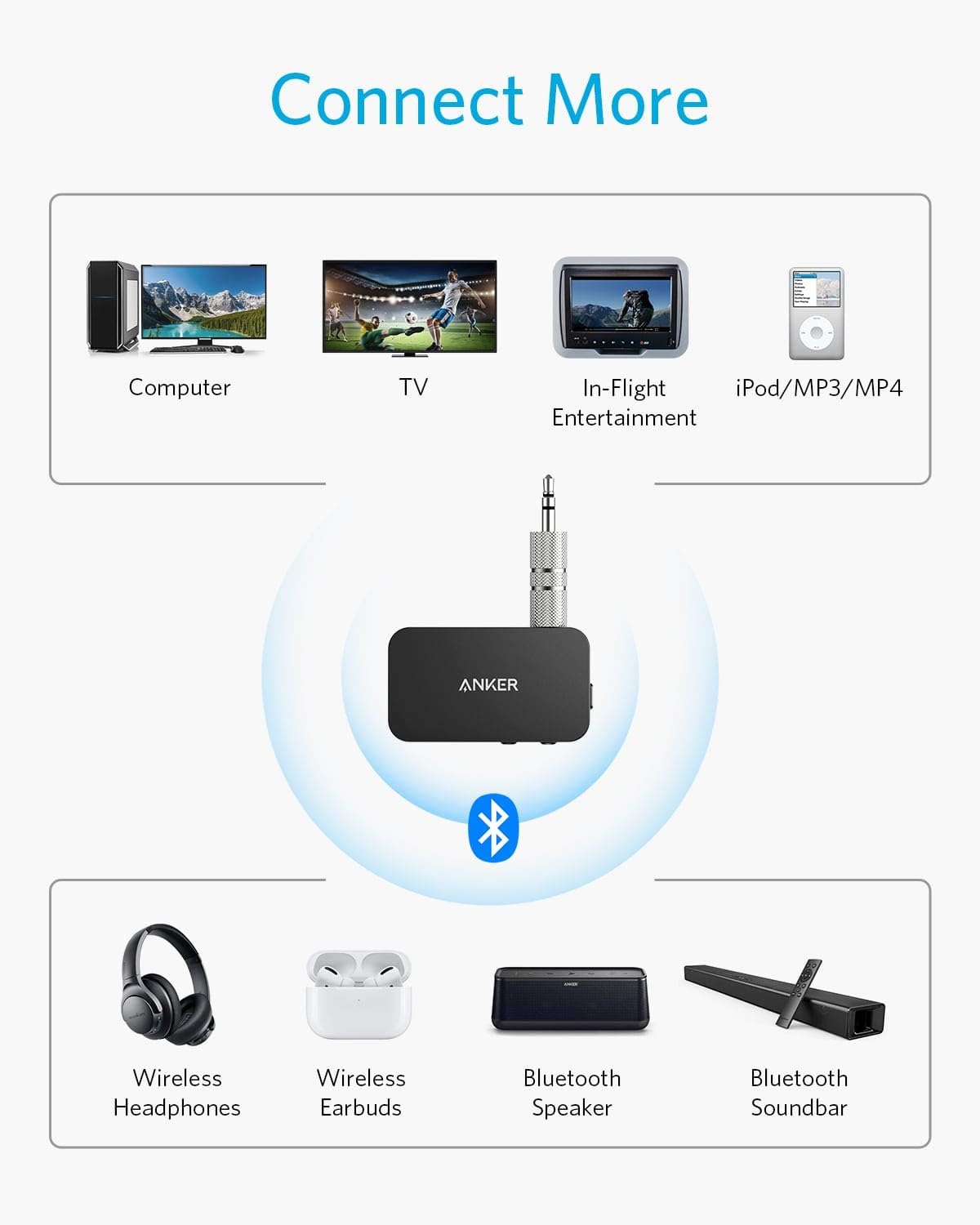 Anker Soundsync Bluetooth 5.0 Transmitter, 13-Hour Long Battery Life, aptX Low Latency, Dual Device Connection for TV, PC, CD Player, iPod / MP3 / MP4 Player, iPad/iPad Air/iPad Mini